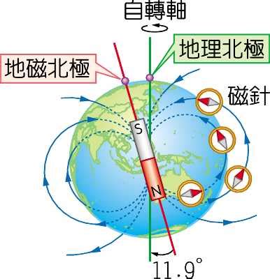 地磁北極在哪裡|地球磁場:簡介,發展史,組成,地球磁層,磁極位置,分布,變化規律,形。